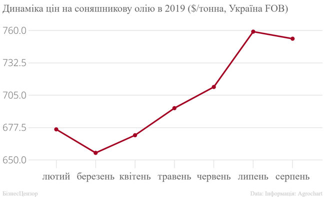 Чому росте українська економіка 05