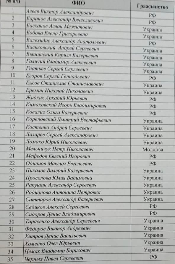 Список военнопленных на сегодняшний день в украине