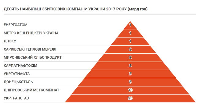 200 найбільших компаній України 2017 року 04