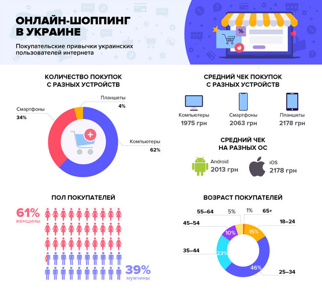 Что покупали украинцы в интернете в 2018 году 04
