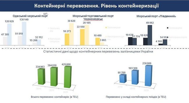 Как формируется рынок терминальных услуг на железной дороге Украины 02