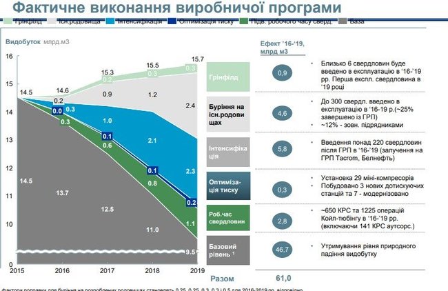 Газовая стратегия Украины: Критика Программы 20/20 04