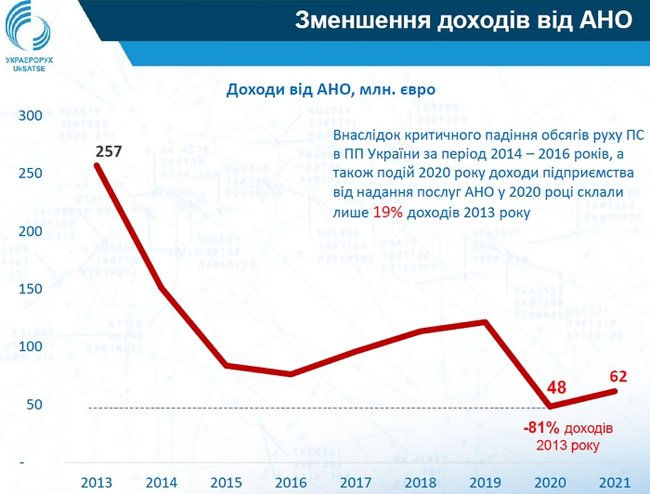Глава Украэроруха Андрей Ярмак о проблемах авиаперевозок, ценовом регулировании трафика и минском инциденте 06
