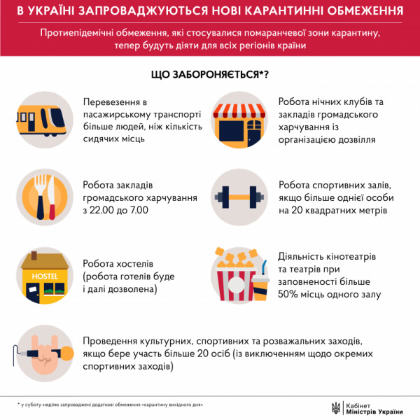 В Україні повернули загальнонаціональний карантин: список обмежень 01