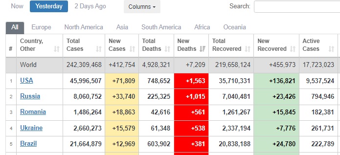 Украина - на четвертом месте в мире и третьем в Европе по суточной смертности от COVID-19 04