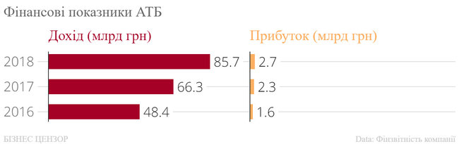Рейтинг найбільших холдингів України 08
