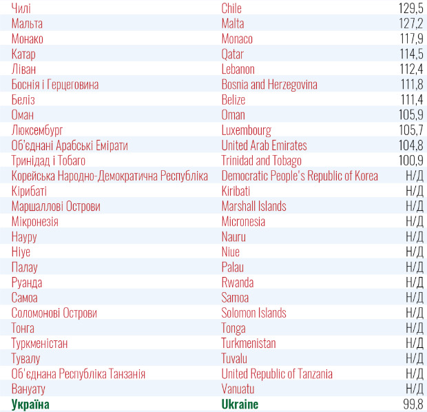 Минздрав обновил разделение стран на красную и зеленую зоны по уровню распространения COVID-19 02