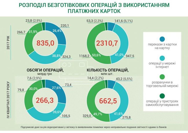 На Приватбанк приходится более 90% карточных платежей в Украине 01