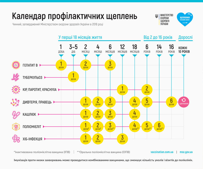 Новый календарь прививок утвержден в Украине, - Супрун 01