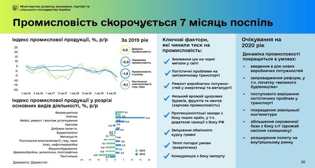 Тимофій Милованов: Відбувається деіндустріалізація України. Ми експортуємо капітал 07