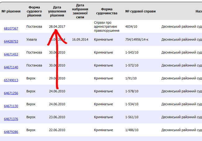 1000 гривень за метр: перша двадцятка київських суддів за площею задекларованої нерухомості 31
