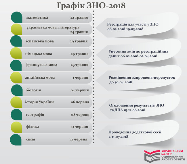 Сегодня в Украине стартует основная сессия ВНО-2018 01