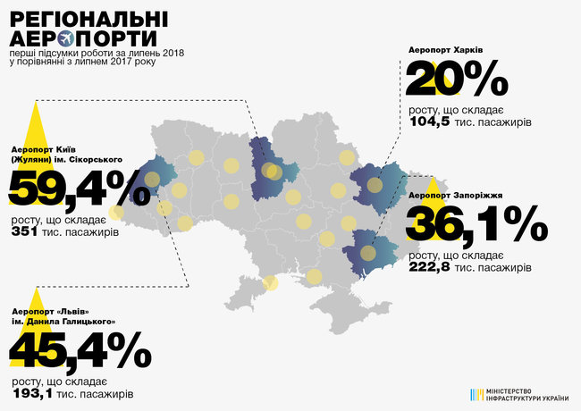 Украинские аэропорты увеличили пассажиропоток на 20-60%, — Мининфраструктуры 01