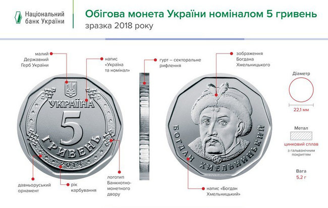 Монета номиналом 5 грн вводится в оборот с 20 декабря, - Нацбанк 01