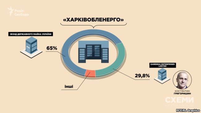 Журналисты опубликовали доказательства участия Кононенко в коррупционных схемах в энергетике 04