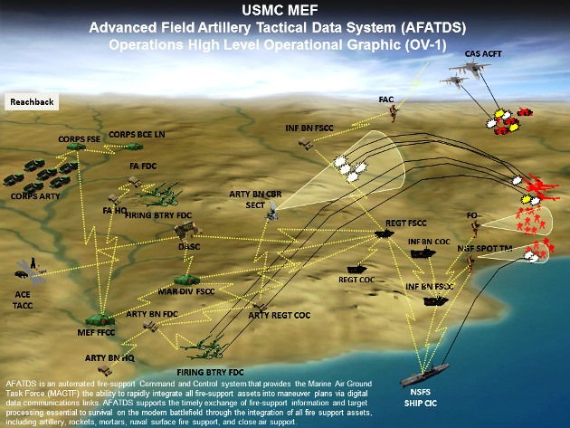 США передають ЗСУ систему управління артилерією IFADTS: це революція контрбатарейної боротьби у війні з РФ 01
