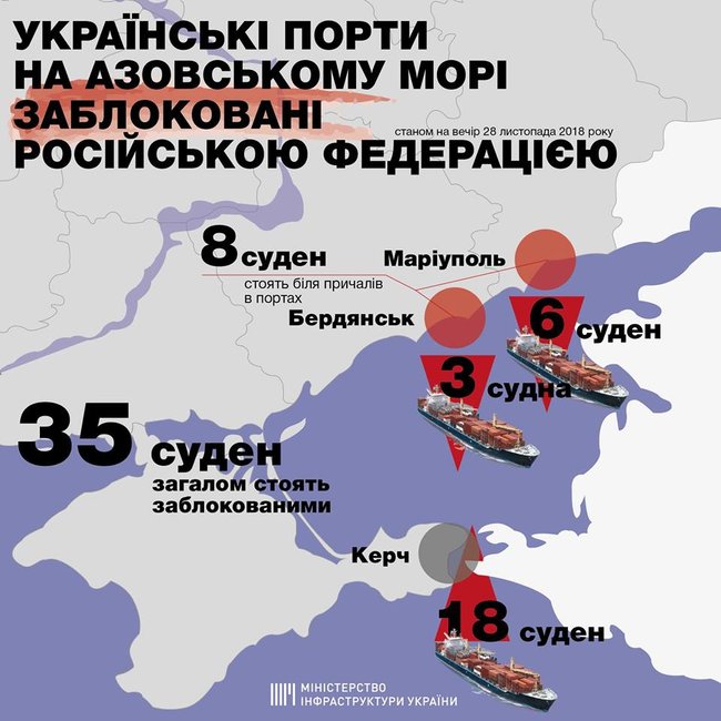 РФ блокирует проход 35 судов в Азовском море, — Омелян 01