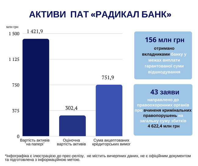 За день перед банкротством из банка окружения Януковича вывели 820 миллионов 01