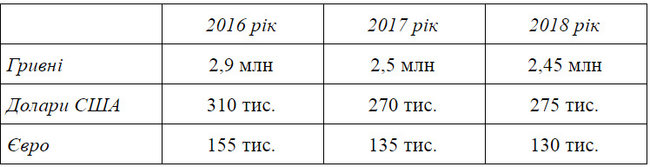 Доверенное лицо Порошенко на Одесчине Паращенко одолжил 73,5 млн грн у своих фирм, - Честно 02