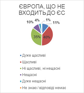 Индекс счастья в Украине за год упал в 2,5 раза: страна оказалась среди самых несчастливых, - опрос Gallup 05