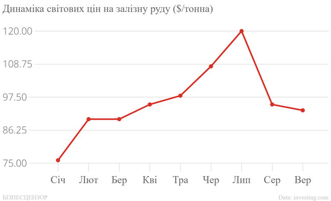 Як зміцнення гривні шкодить економіці України 04