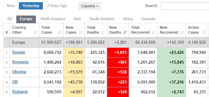 Украина - на четвертом месте в мире и третьем в Европе по суточной смертности от COVID-19 03