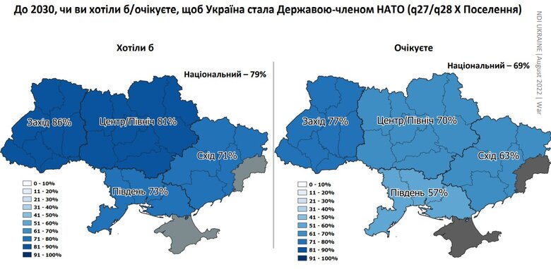 92% українців хочуть об’єднання України до ЄС, 72% виступає за вступ до НАТО, - КМІС 02