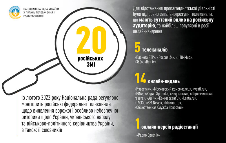 15 з 20 найпопулярніших у Росії медіа виправдовують депортацію українських дітей, - Нацрада ТРМ 02