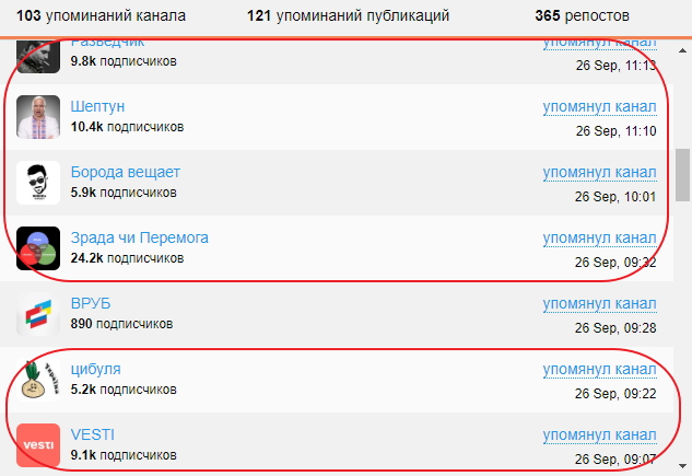 Як в Україні зявилася сітка анонімних Telegram-каналів 08