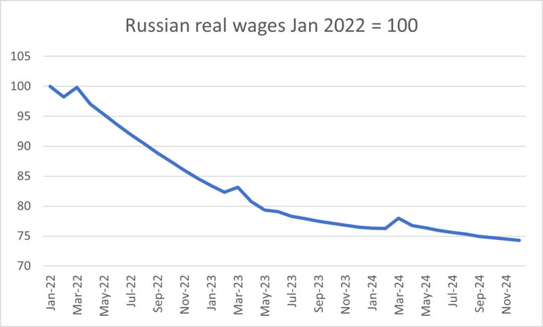 Як впаде економіка росії через вторгнення в Україну 03