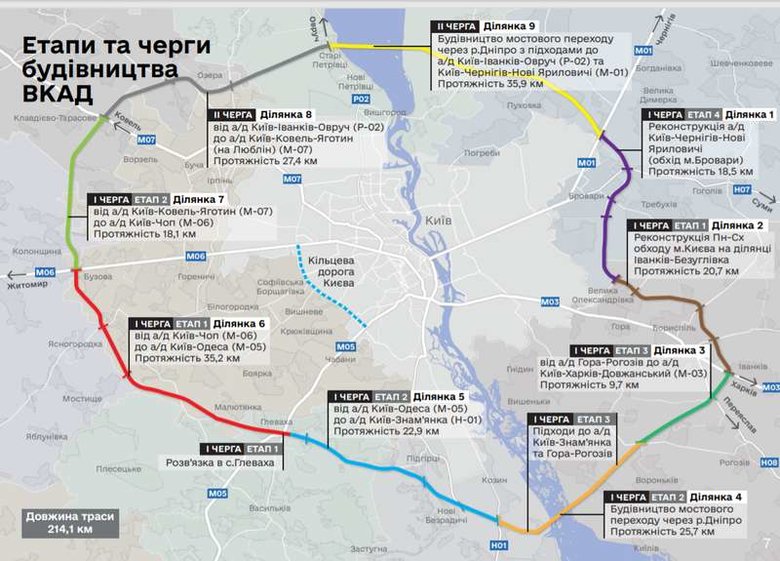 Як на Київщині відбиратимуть землю під будівництво Великої кільцевої дороги 02