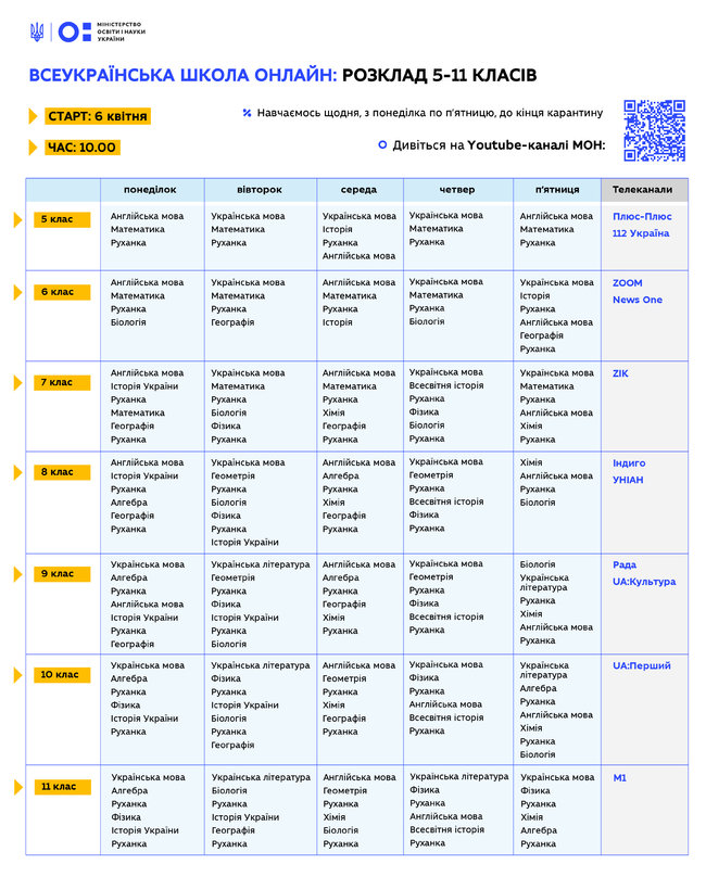 Всеукраинская школа онлайн: Минобразования опубликовало расписание уроков для учеников 5-11 классов 01