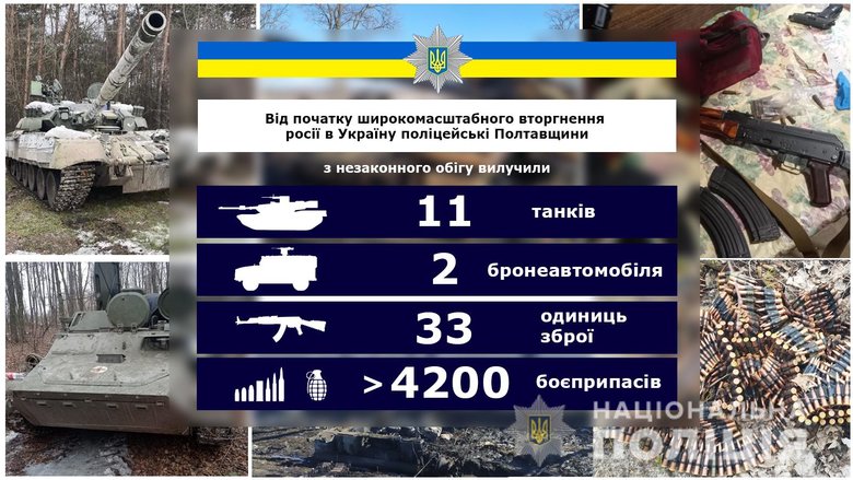 Поліція вилучила у населення 11 танків на Полтавщині за останній місяць 01