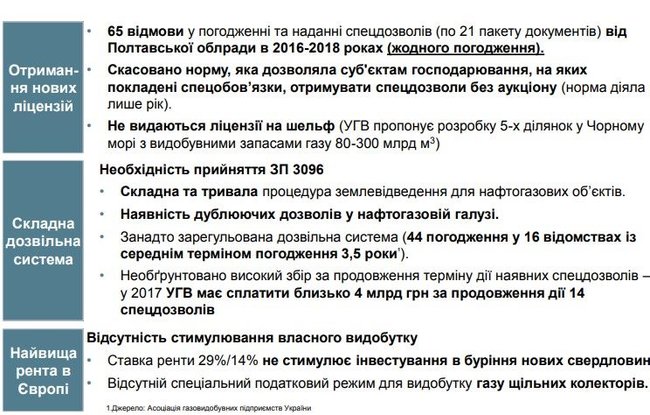 Газовая стратегия Украины: Критика Программы 20/20 05