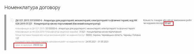 Чернівецька ОДА купує кисневі концентратори на 2,5-5,5 тис. грн дорожче за роздрібну ціну 01
