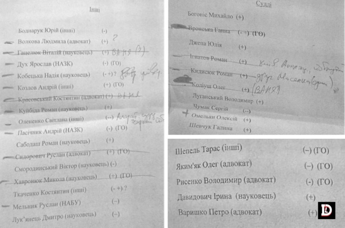 Во время обыска у Князева был обнаружен список желательных кандидатов на членство в ВККС, возле одной из фамилий было написано йо#нутый, - СМИ 01
