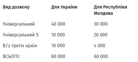 Украина и Молдова согласовали количество разрешений на грузовые автоперевозки 01