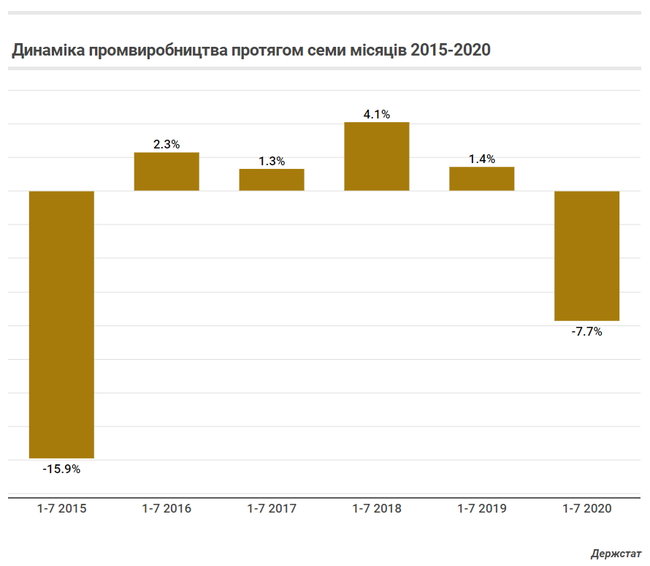 Чому в Україні росте споживання товарів, коли економіка падає 02