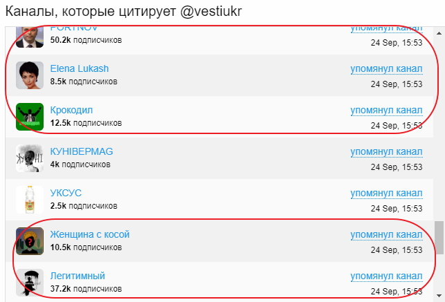 Як в Україні зявилася сітка анонімних Telegram-каналів 07