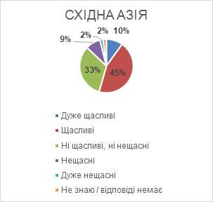 Индекс счастья в Украине за год упал в 2,5 раза: страна оказалась среди самых несчастливых, - опрос Gallup 11