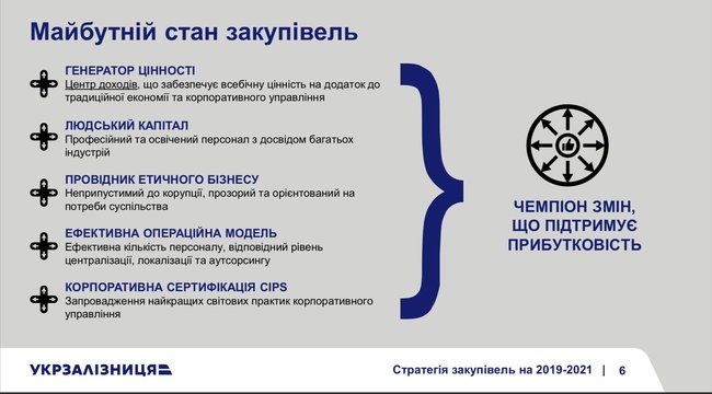 Кравцов объявил о трансформации закупок Укрзализныци 11