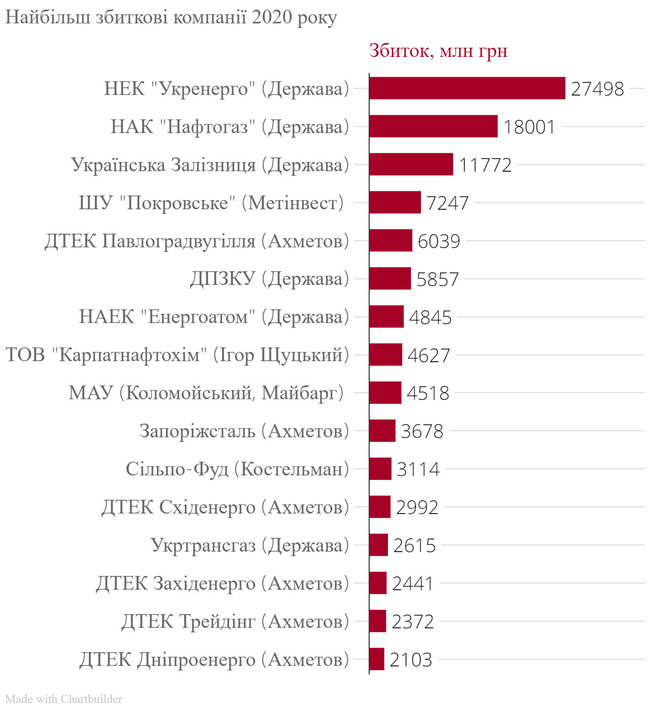 200 найбільших компаній України 2020 року 04
