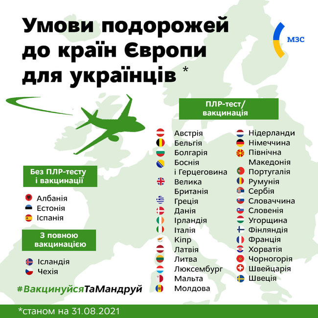35 стран Европы открыты сегодня для путешественников из Украины: условия въезда 01
