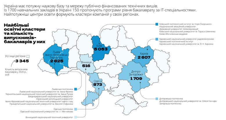 Більше $6 млрд експорту за рік. Як росте ІТ-сектор України 06