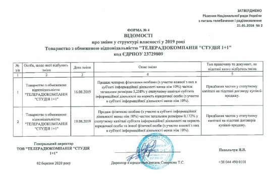 Медведчук задекларировал долю в телеканалах 1+1 и 2+2, которой раньше владел Суркис 21