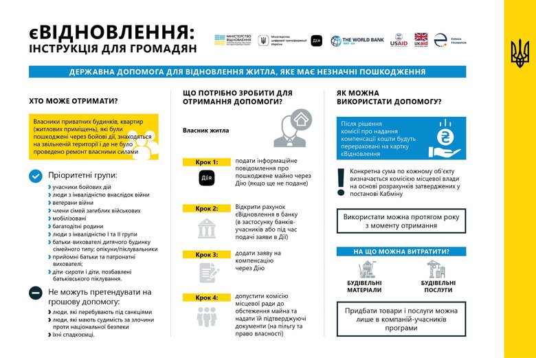 В Україні стартувала програма компенсацій за пошкоджене житло єВідновлення 01