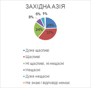 Индекс счастья в Украине за год упал в 2,5 раза: страна оказалась среди самых несчастливых, - опрос Gallup 10