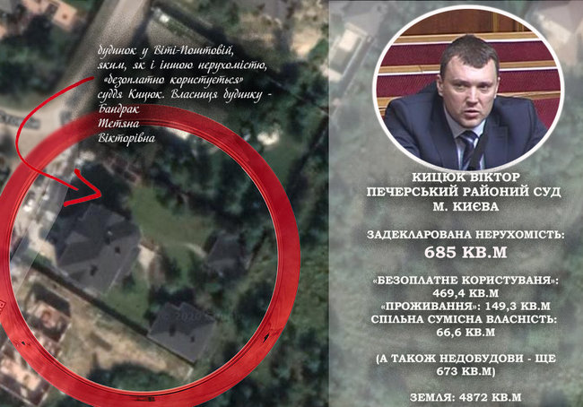 1000 гривень за метр: перша двадцятка київських суддів за площею задекларованої нерухомості 26