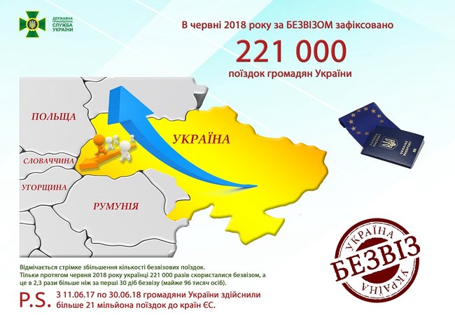 Безвизовым режимом с ЕС пользуются до 12 тысяч граждан Украины в сутки, - Госпогранслужба 01