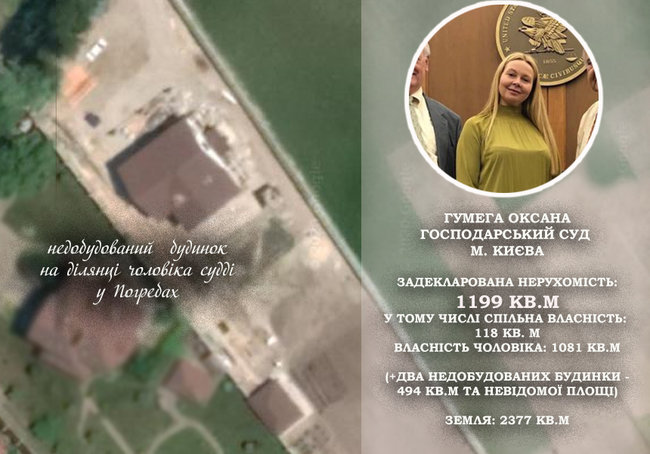 1000 гривень за метр: перша двадцятка київських суддів за площею задекларованої нерухомості 34
